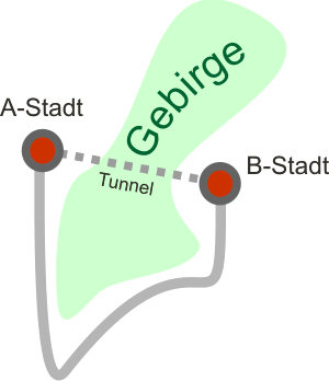 Abb. 1: Tunnelbau