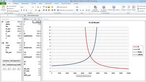 ISLM-Excel
